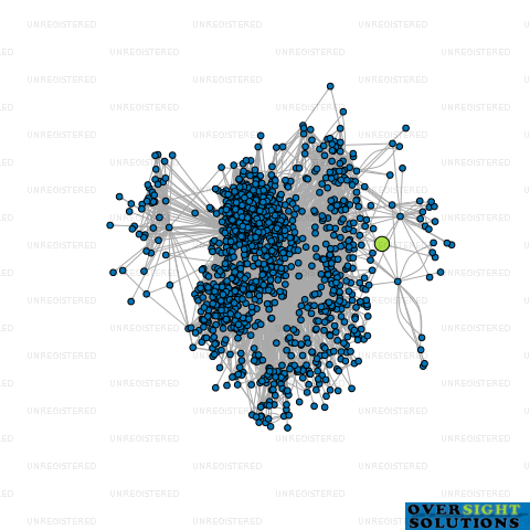 Network diagram for AS JOHAL FARMS LTD