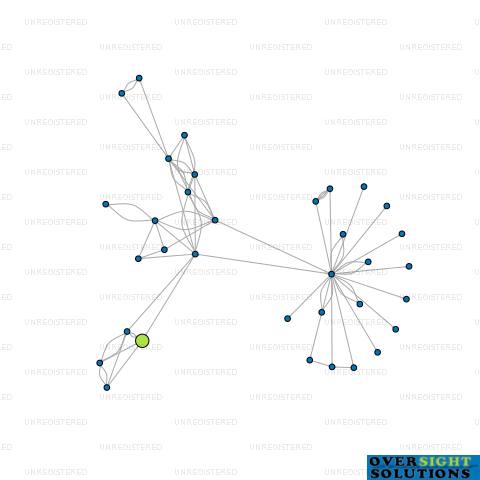 Network diagram for COMPONIX PACIFIC LTD