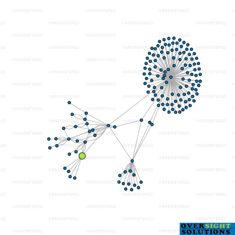 Network diagram for AAKRON XPRESS CUSTOM TRAILERS LTD