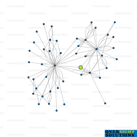 Network diagram for MODUS BUILDING LTD
