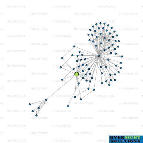 Network diagram for NZ HOUSING GROUP LTD
