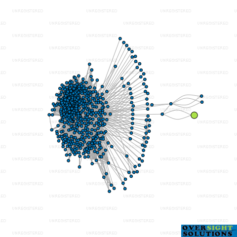 Network diagram for RANIPUR ENTERPRISES LTD