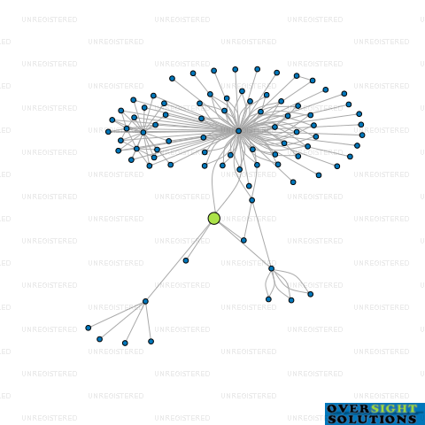 Network diagram for 108 KEMP HOMES LTD