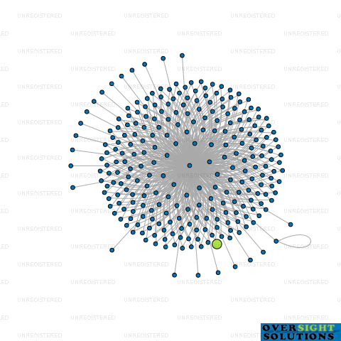 Network diagram for WILSON MCKAY TRUSTEE COMPANY 206209 LTD