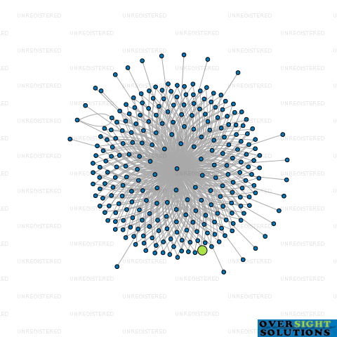 Network diagram for WILSON MCKAY TRUSTEE COMPANY 163670 LTD