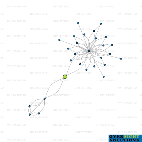 Network diagram for MOLE LTD
