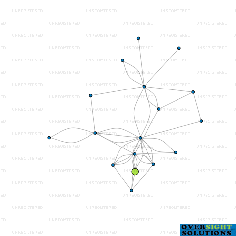 Network diagram for MOFFAT  BASTINGS LTD