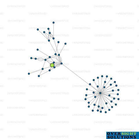 Network diagram for WINDLASS HOLDINGS LTD