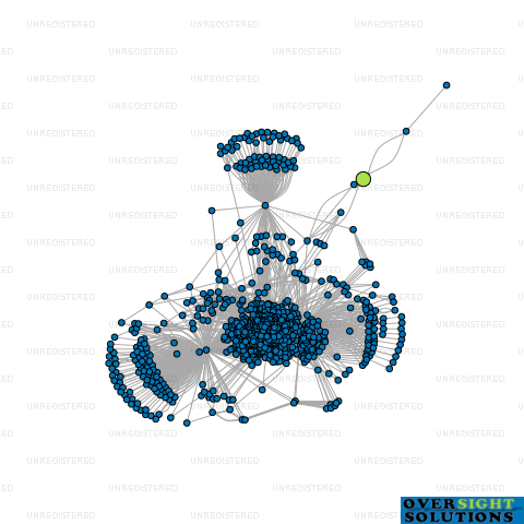 Network diagram for GURU AASRA LTD