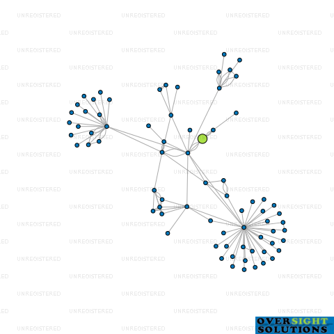 Network diagram for 5 MILE DESIGN HOLDINGS LTD