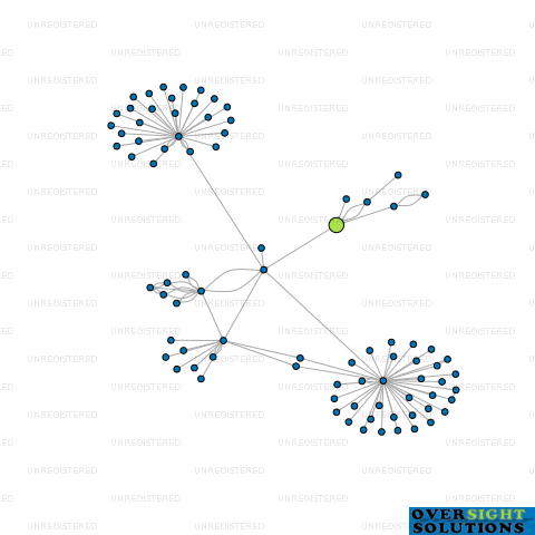 Network diagram for COOKIE DOUGH COLLECTIVE LTD
