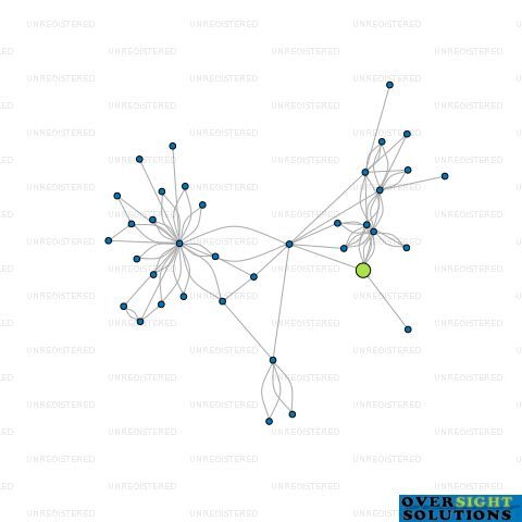 Network diagram for ANSLOW CONSTRUCTION LTD