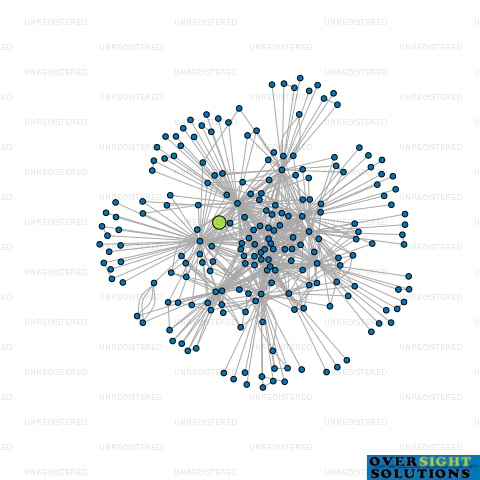 Network diagram for 8 MILE DEVELOPMENT LTD