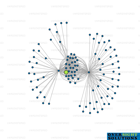 Network diagram for ROSS JANSEN TRUSTEE LTD