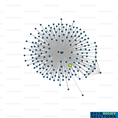 Network diagram for ST PIERRES INTERNATIONAL MANAGEMENT LTD