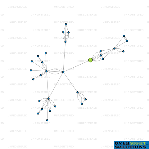 Network diagram for MODEL DAIRY COMPANY LTD