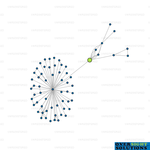 Network diagram for MOFFITT DAIRY LTD