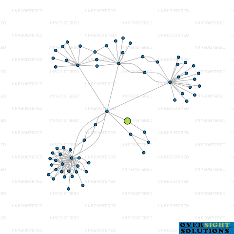 Network diagram for ULTIMATE CUTSHOP LTD