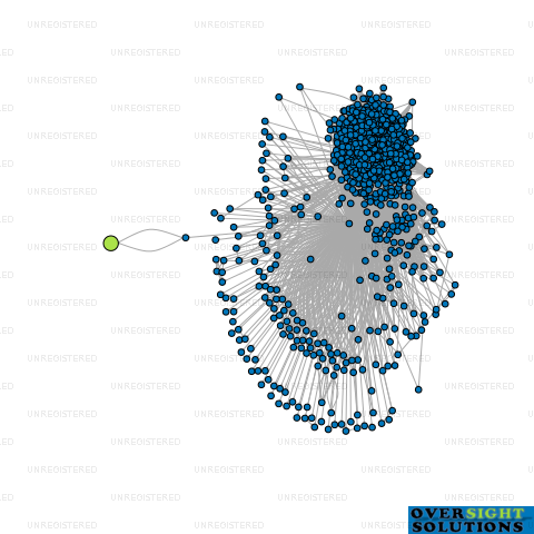 Network diagram for AOTEAROA ELECTRICAL AND SECURITY LTD