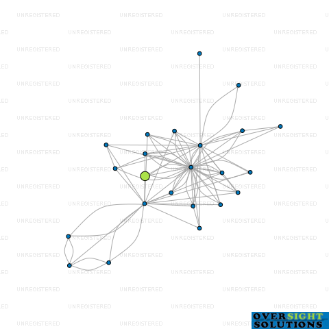Network diagram for 135 VICTORIA STREET WLG LTD