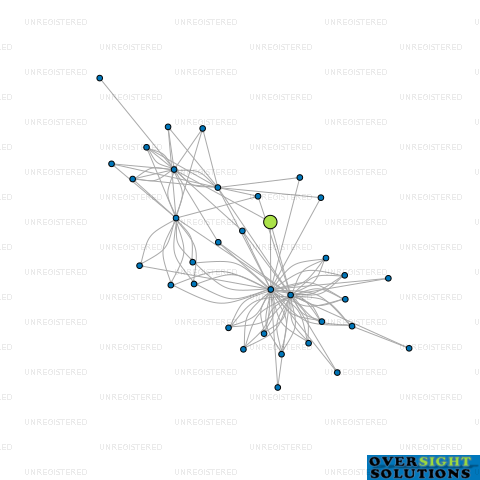 Network diagram for 322KR PROJECT LTD