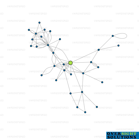 Network diagram for MODULAR DEVELOPMENTS LTD