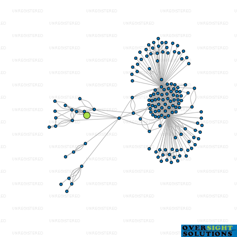 Network diagram for SHAGS FARM LTD