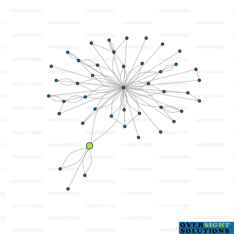 Network diagram for 3 PEAKS BIO LTD