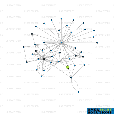 Network diagram for HERPA PROPERTIES LTD