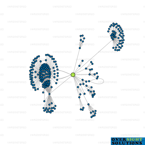 Network diagram for ETH TRUSTEES 2017 LTD