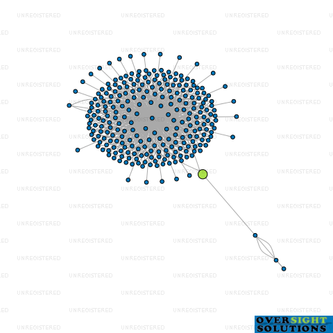 Network diagram for WILSON MCKAY TRUSTEE COMPANY 225430 LTD