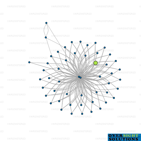 Network diagram for GAIL URSULA JOHNSON TRUSTEES LTD
