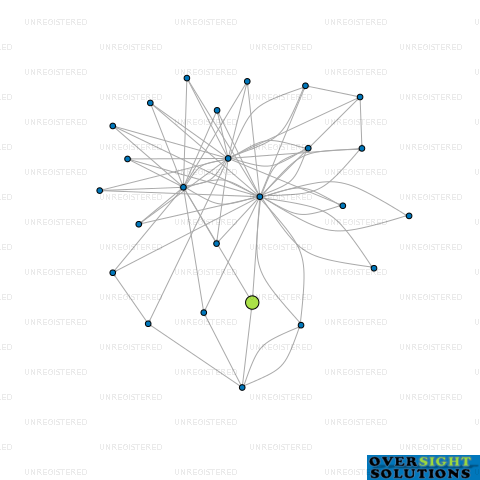 Network diagram for 70 HIGH STREET LTD