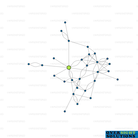 Network diagram for REDWOOD INSURANCE BROKERS LTD