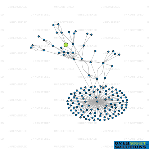 Network diagram for MOLESWORTHS AUTO SERVICES LTD