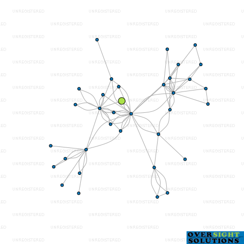 Network diagram for MODULAR HOUSING SOLUTIONS NZ LTD