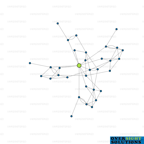 Network diagram for PKF OTAGO LTD