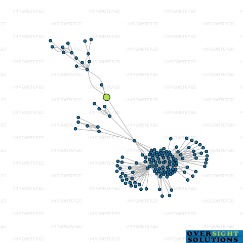 Network diagram for THE CAREER ACADEMY LTD