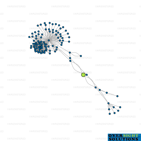 Network diagram for AJ INTERNATIONAL HOLDING LTD
