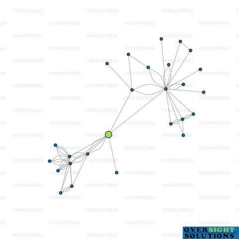Network diagram for AROHA 5400 LTD