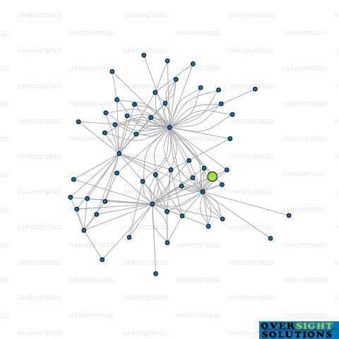 Network diagram for BARRETT HOMES LTD