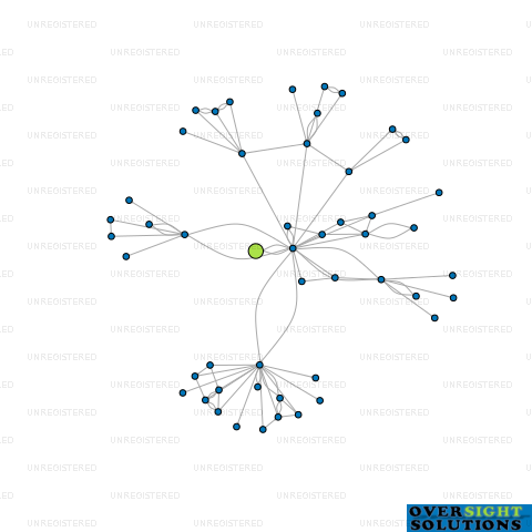 Network diagram for SDMO TRUSTEE LTD