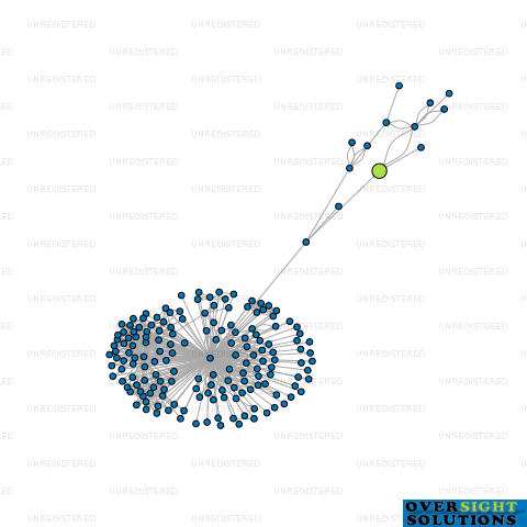 Network diagram for NORTH HARBOUR COMPLIANCE LTD