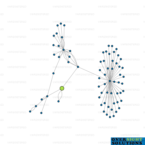 Network diagram for WRIGHTWAY PROPERTY LTD