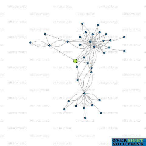 Network diagram for 60 CUBA LTD
