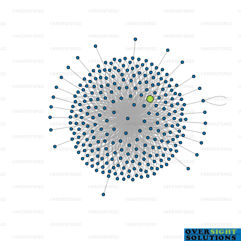 Network diagram for WILSON MCKAY TRUSTEE COMPANY 174242 LTD