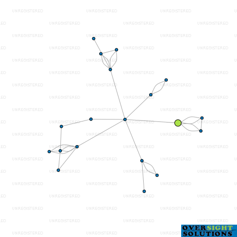 Network diagram for MCCANNS MOWING LTD
