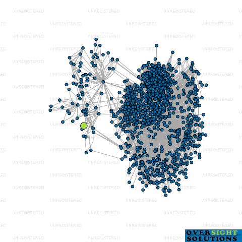 Network diagram for AORIX LTD