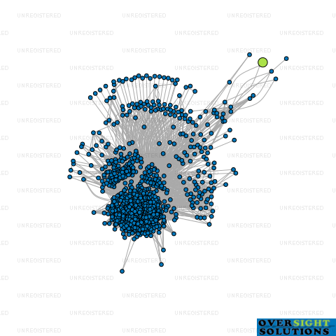 Network diagram for GOLDEN TRADING LTD