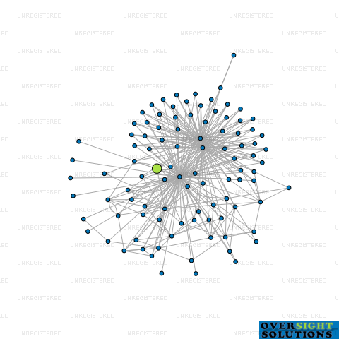 Network diagram for HOUSE OF TRAVEL KERIKERI LTD